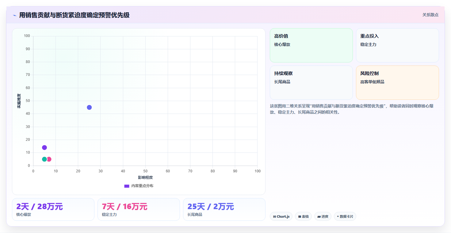 电商库存从0到1：缺货预警的选型方法与操作要点