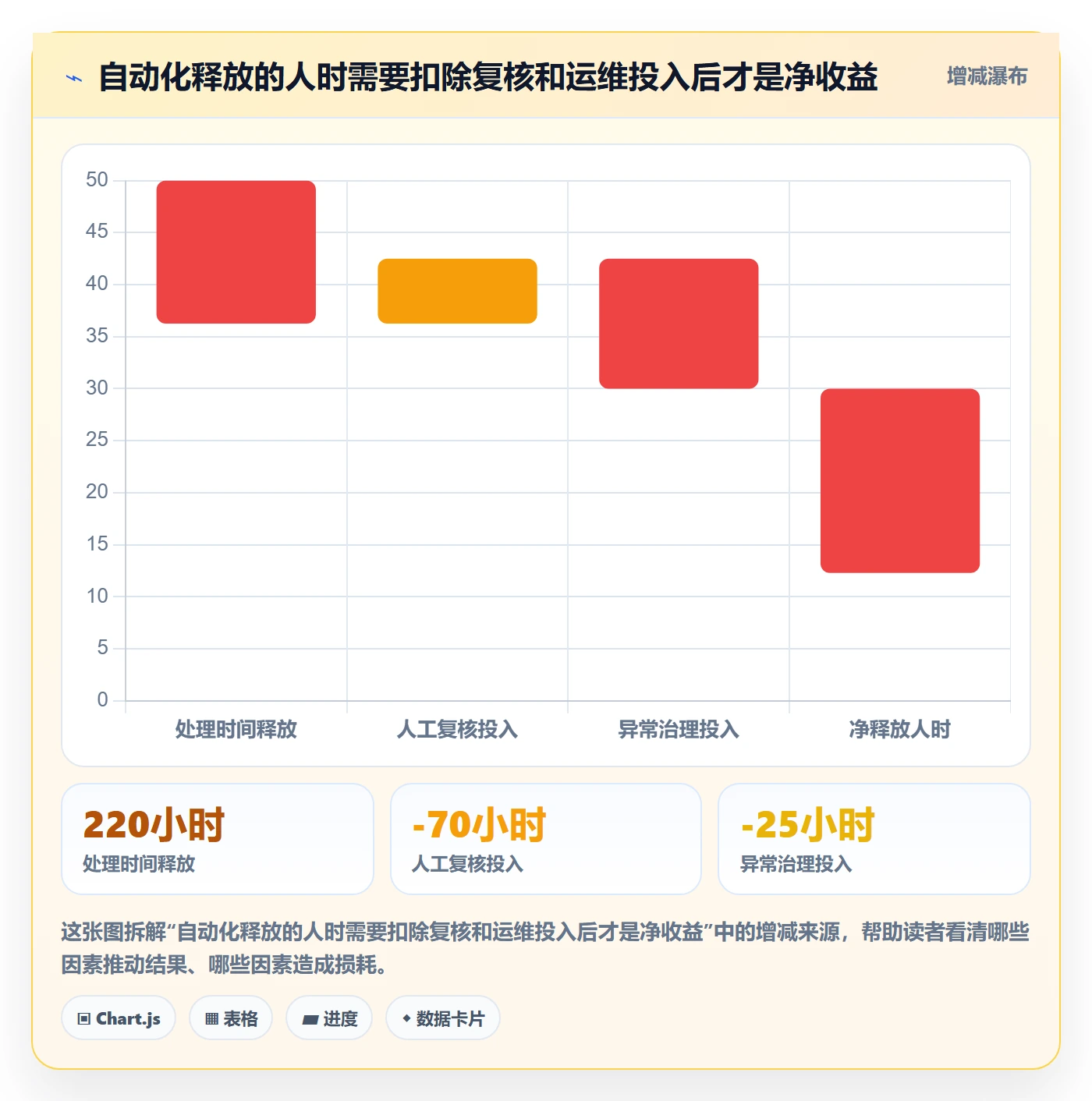 erp数据录入方案设计：单据规范场景的自动化方案怎么做