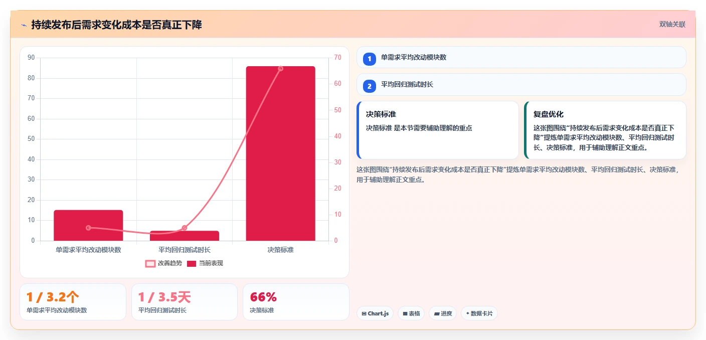 电商系统开发：开发团队老板关心什么：持续迭代能否解决架构难扩展