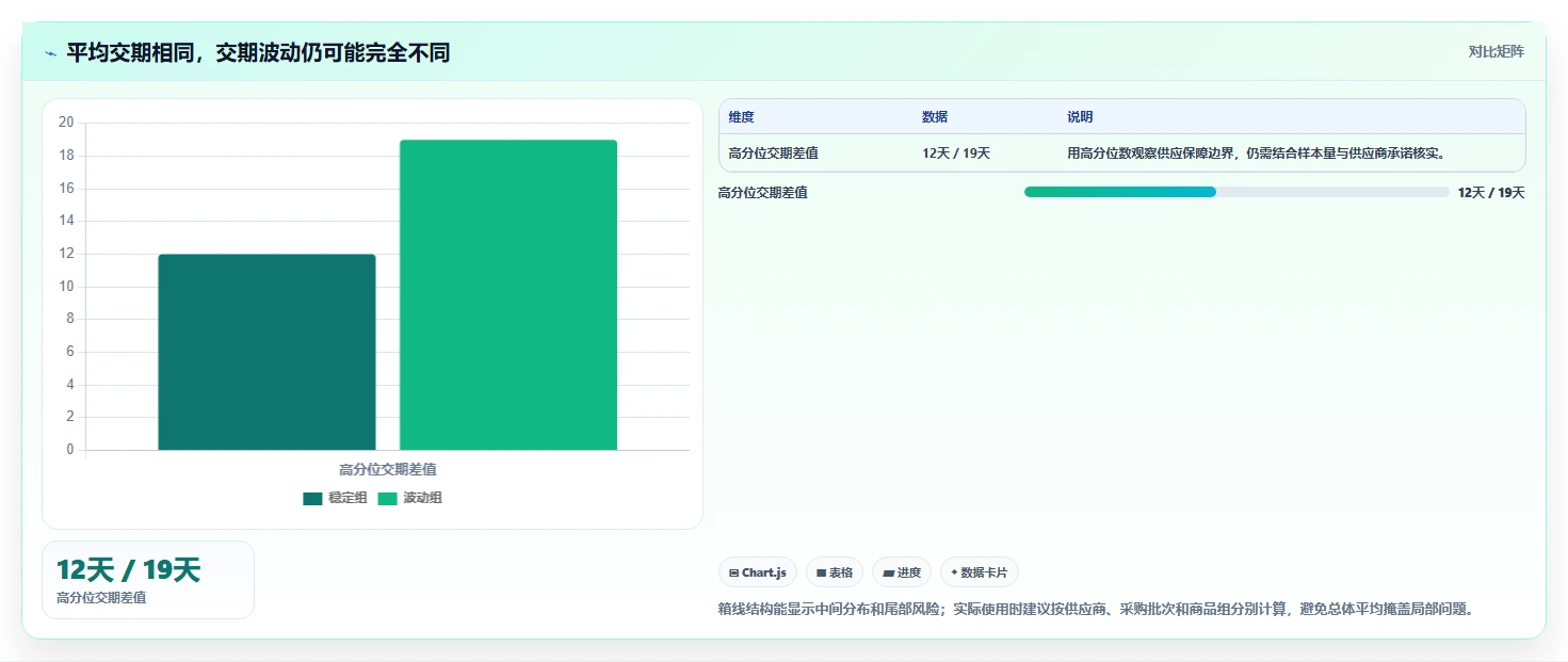 仓库安全库存管理实践指南：缺货风险的效率提升怎样更有效