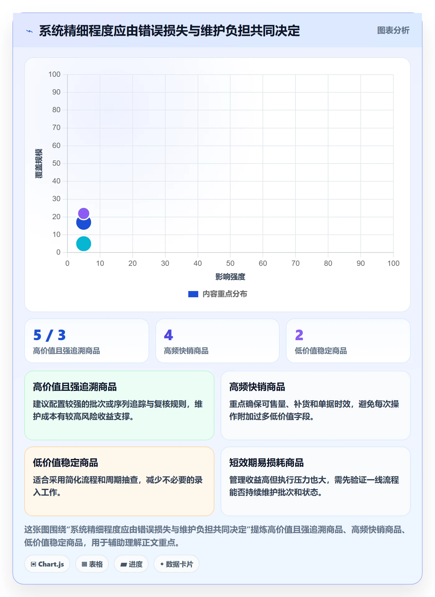 库存管理系统操作手册：系统选型对应的精细化运营步骤