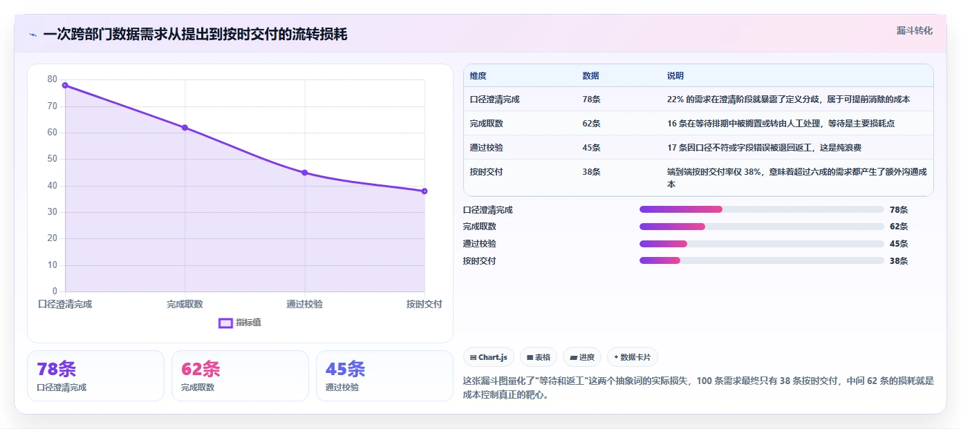 运营工具场景解析：团队协作中的成本控制怎么处理