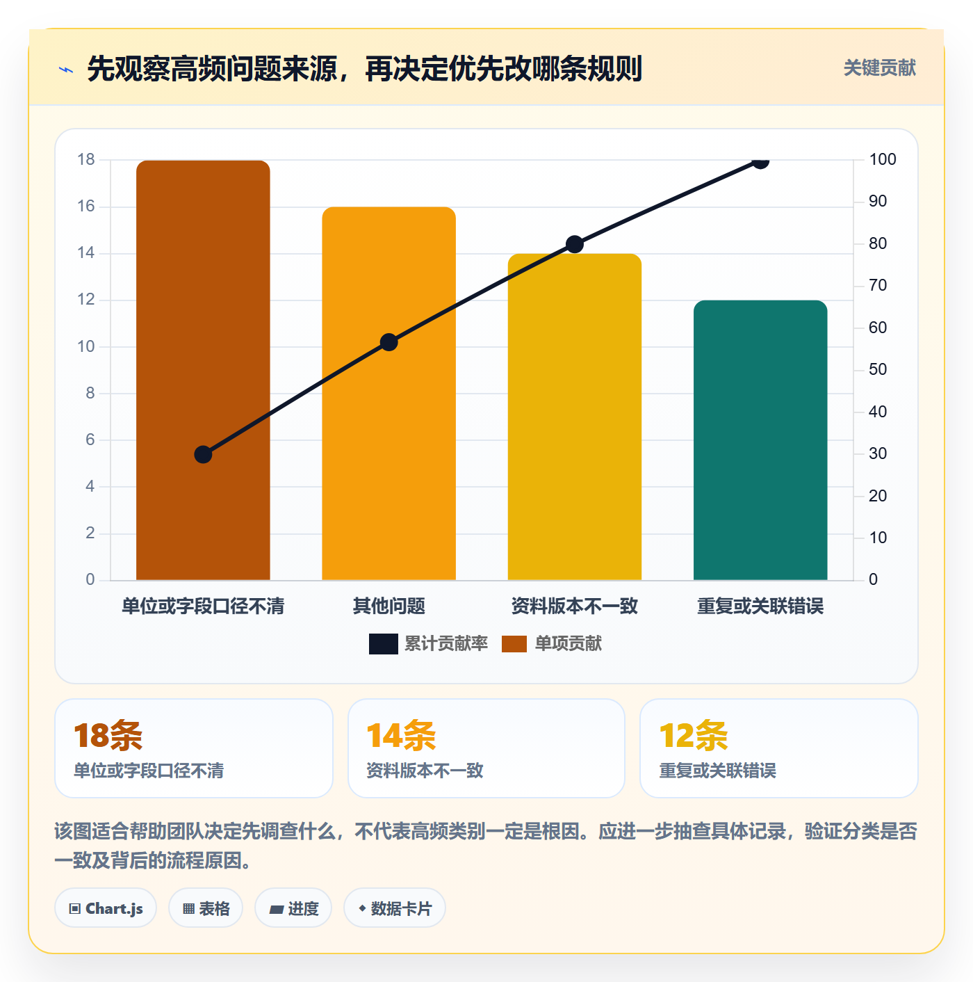 erp数据录入实用方法：围绕错误修正建立团队协同