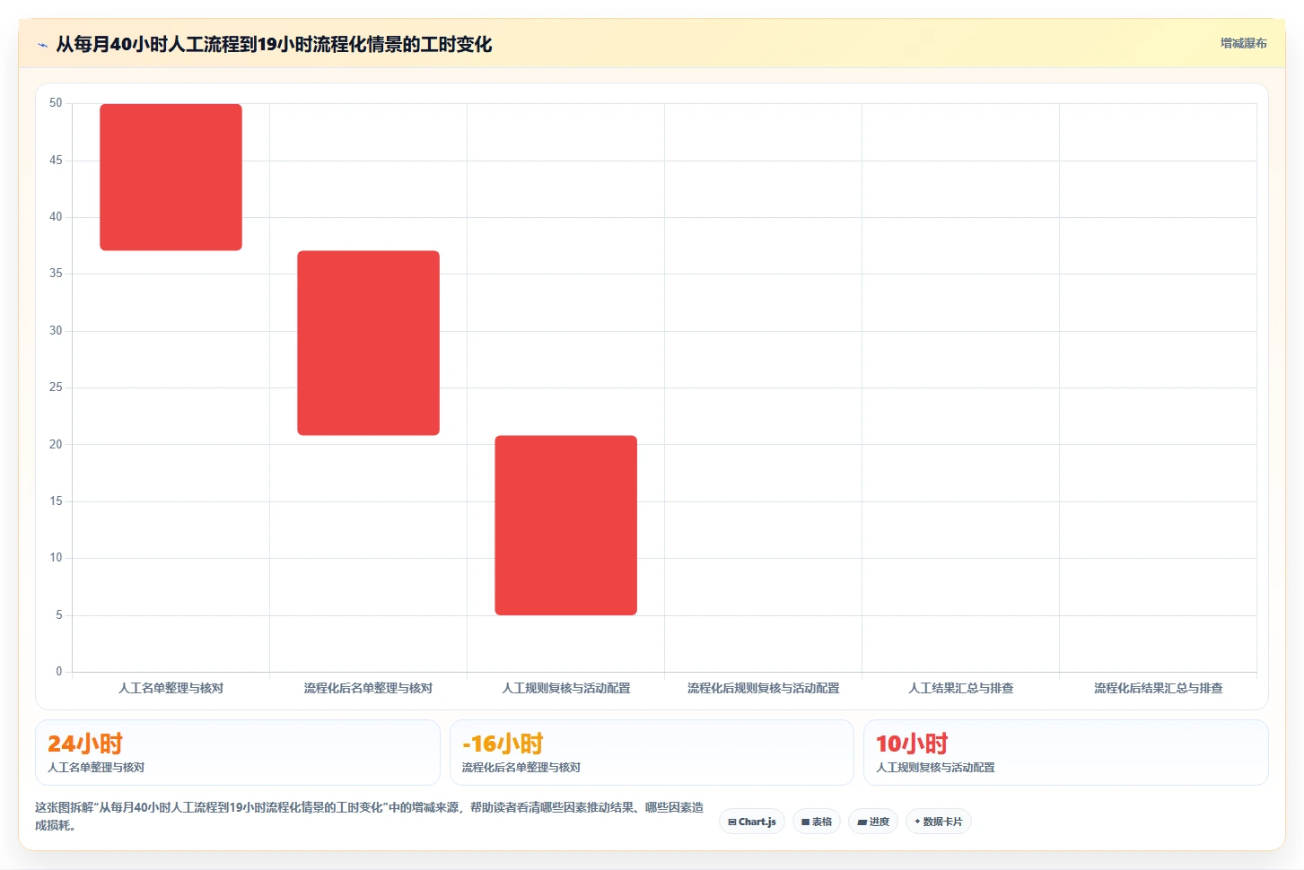 电商crm系统建设路线：从会员分层到多店经营分几步
