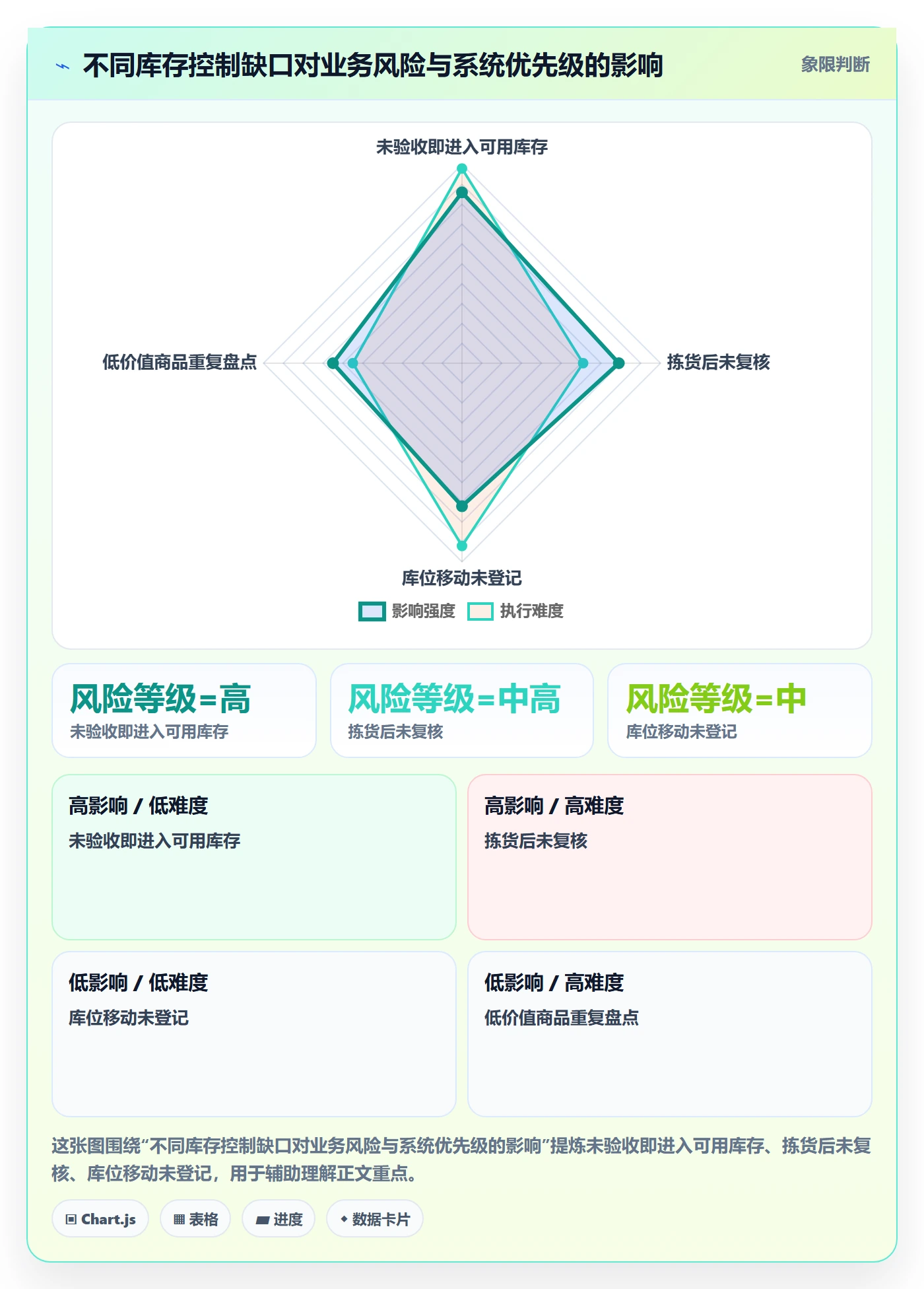 库存管理系统改造重点:从出入库流程推进核心功能