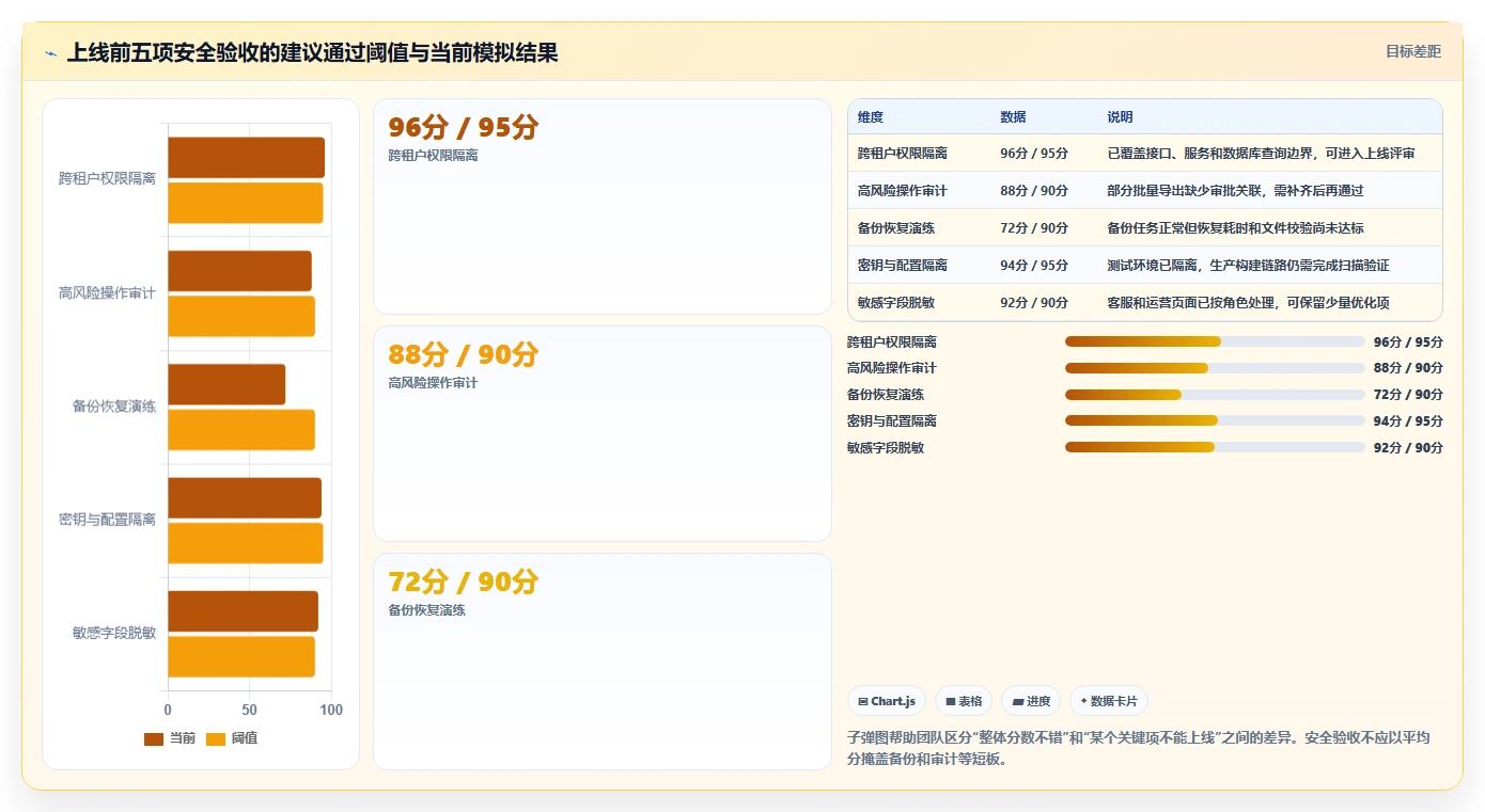 电商系统开发：开发团队操作手册：技术选型中的数据安全怎么落地