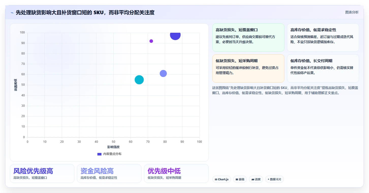 仓库安全库存管理管理模板：围绕采购周期开展日常管理