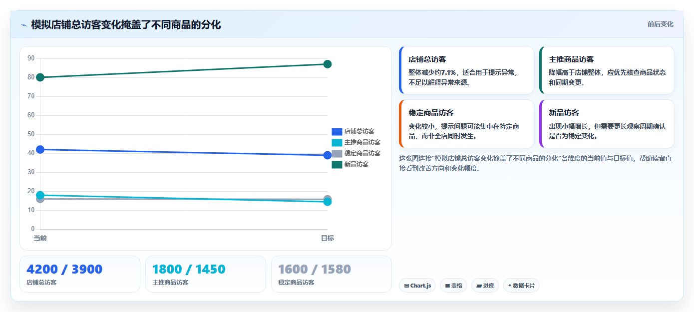 拼多多数据分析工具免费优化清单：流量来源与自动化方案的关键动作