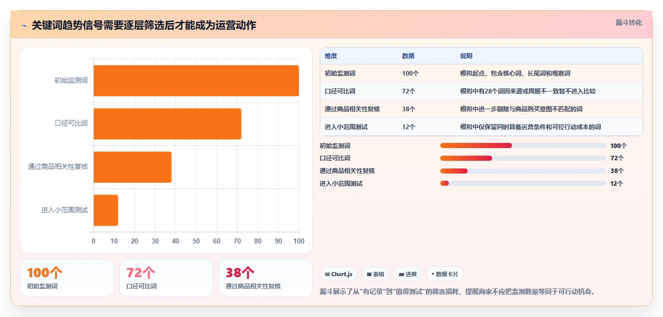 拼多多数据分析工具免费实施路径：关键词趋势如何完成自动化方案