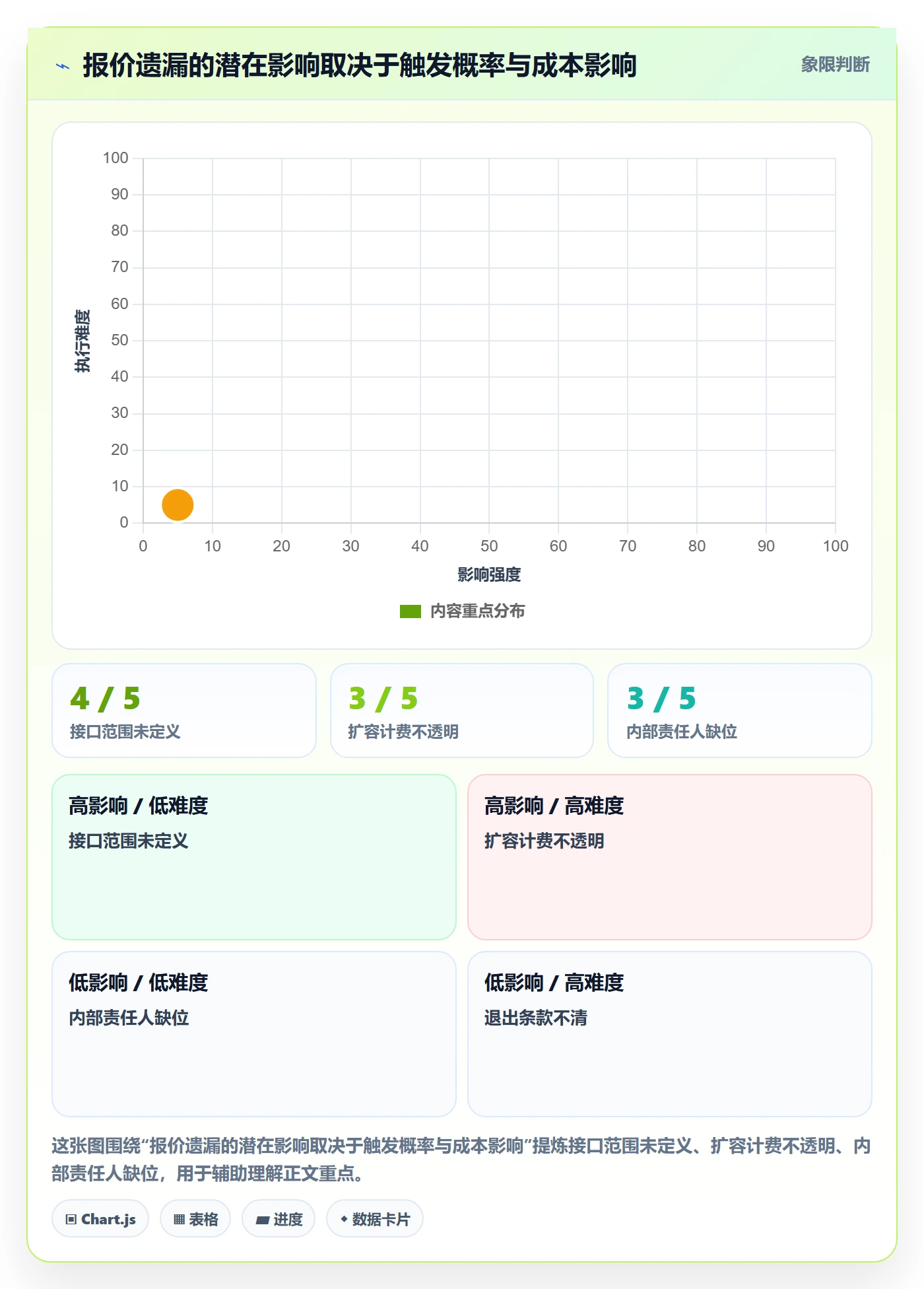 bi 平台风险排查：选型成本从哪里开始