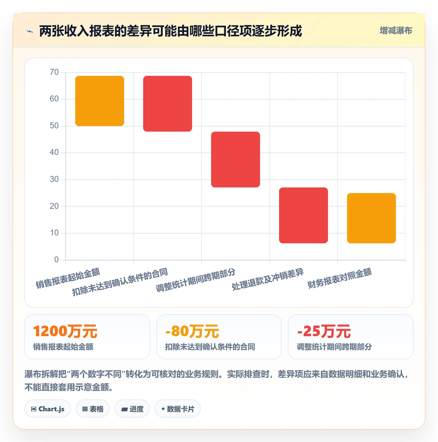 bi 平台怎么优化？先从指标建模的指标体系入手