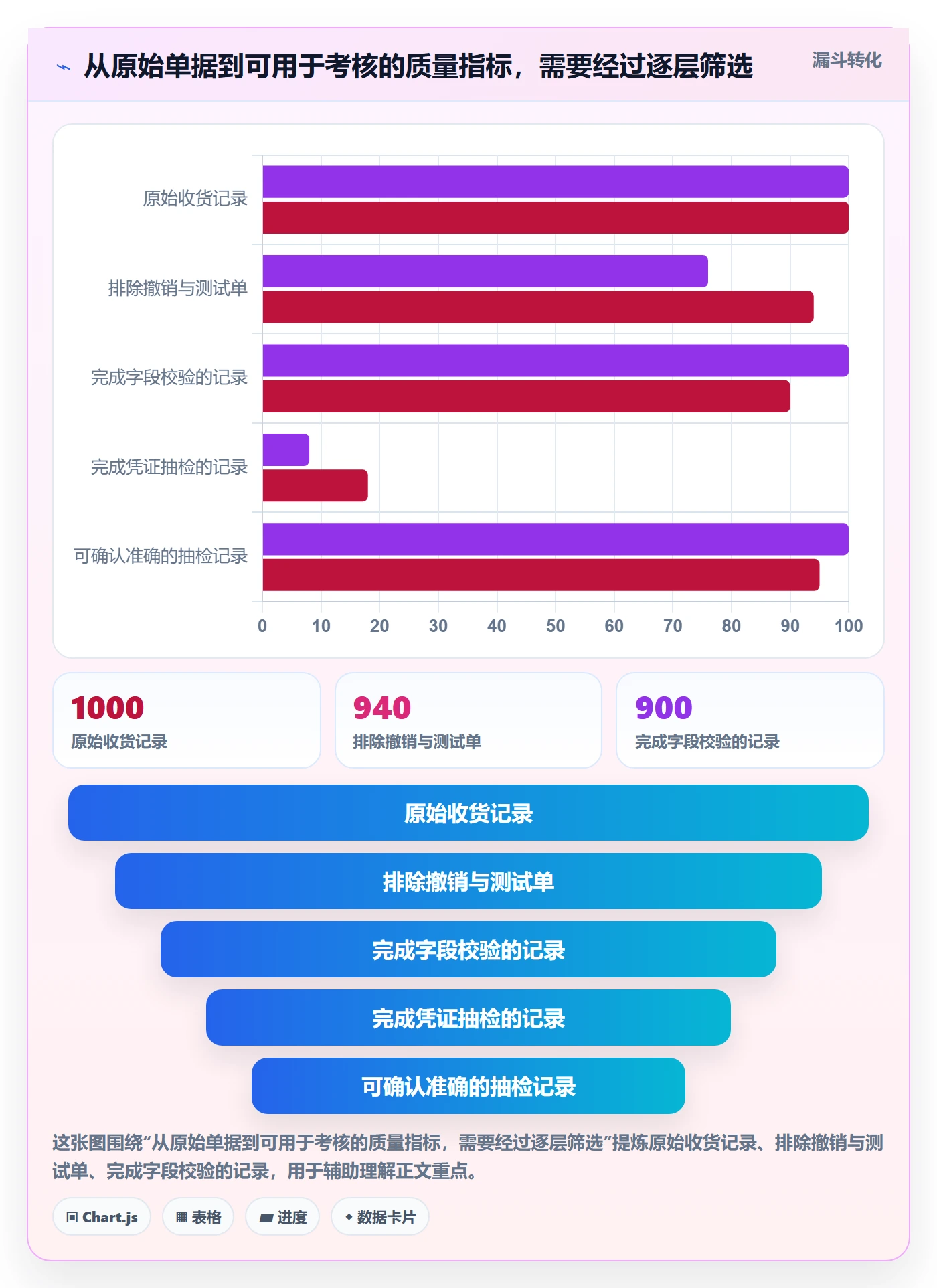 erp数据录入实用方法:围绕权限分工建立指标体系