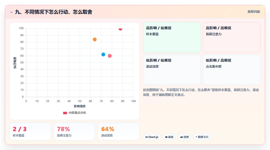 九、不同情况下怎么行动、怎么取舍