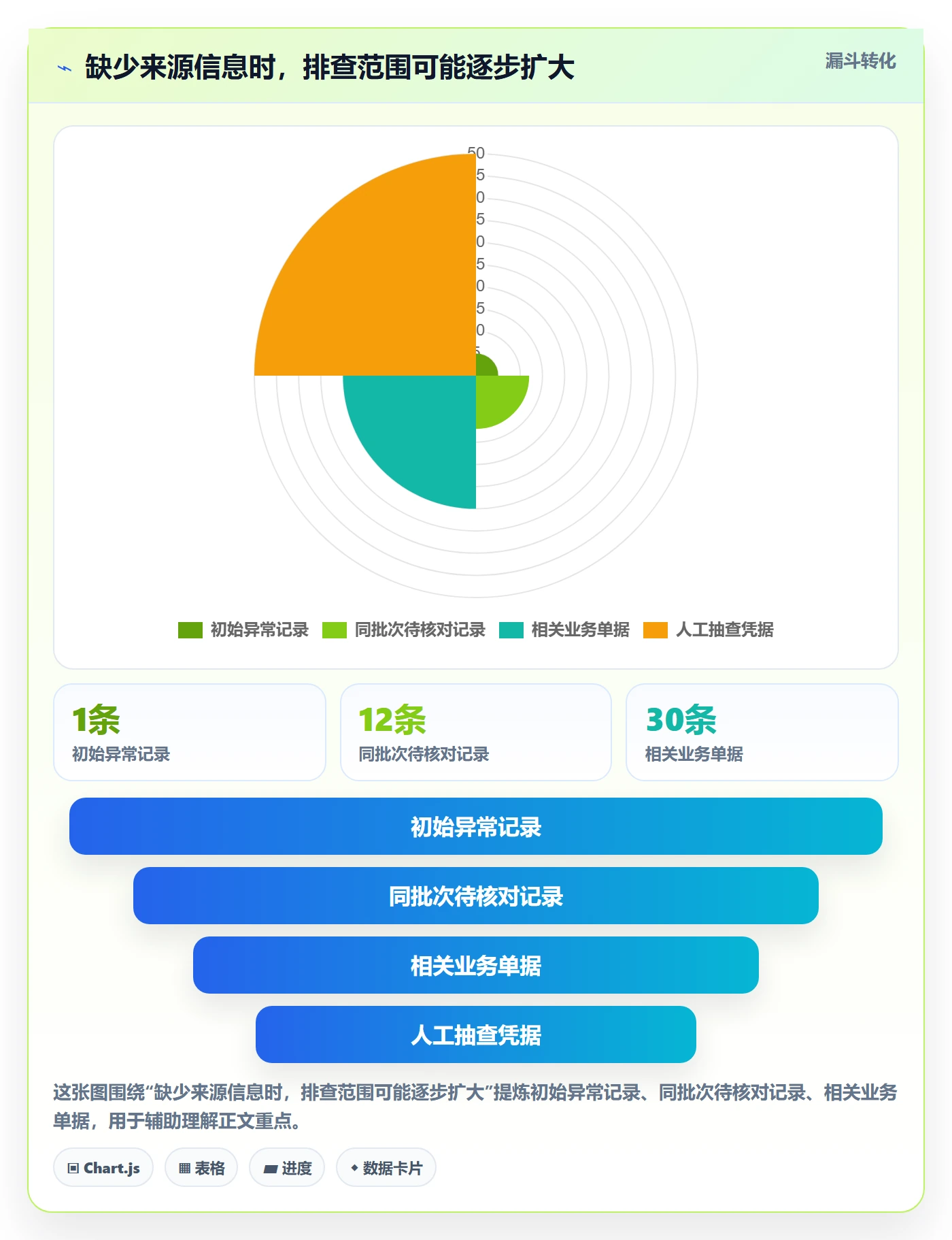 erp数据录入业务拆解：质量检查为什么影响风险排查
