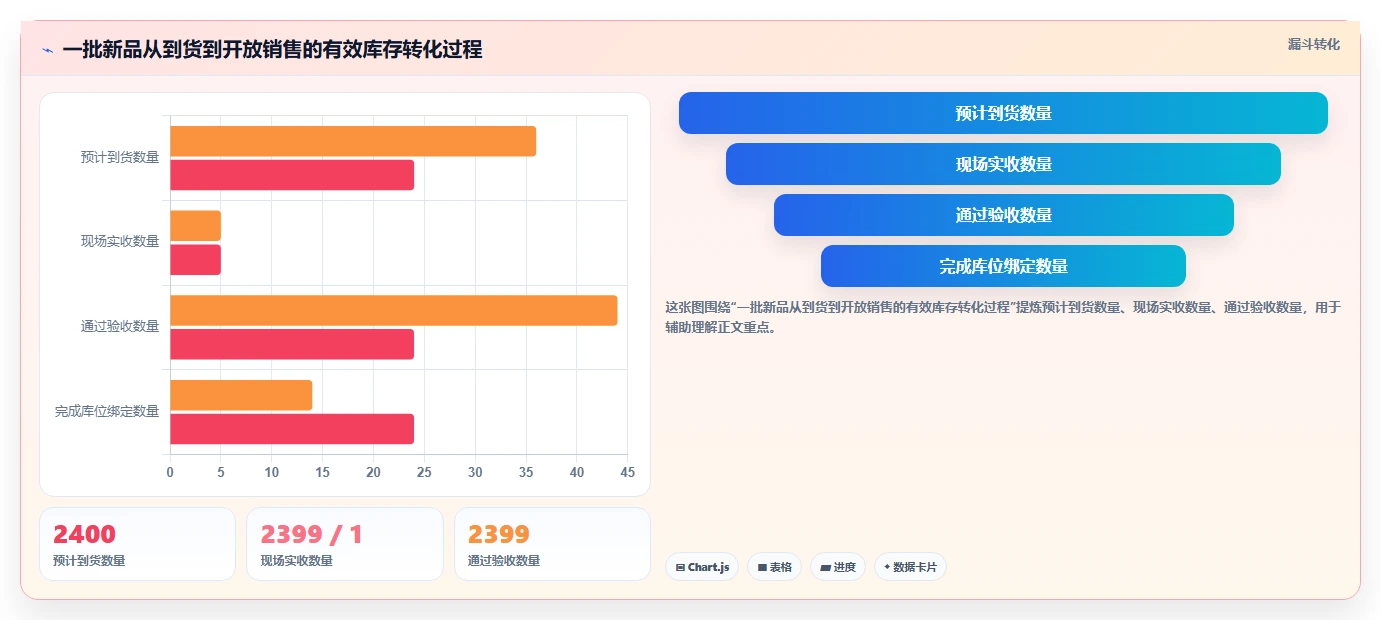 电商仓储管理：仓库主管从零入门：新品上架先掌握入库上架
