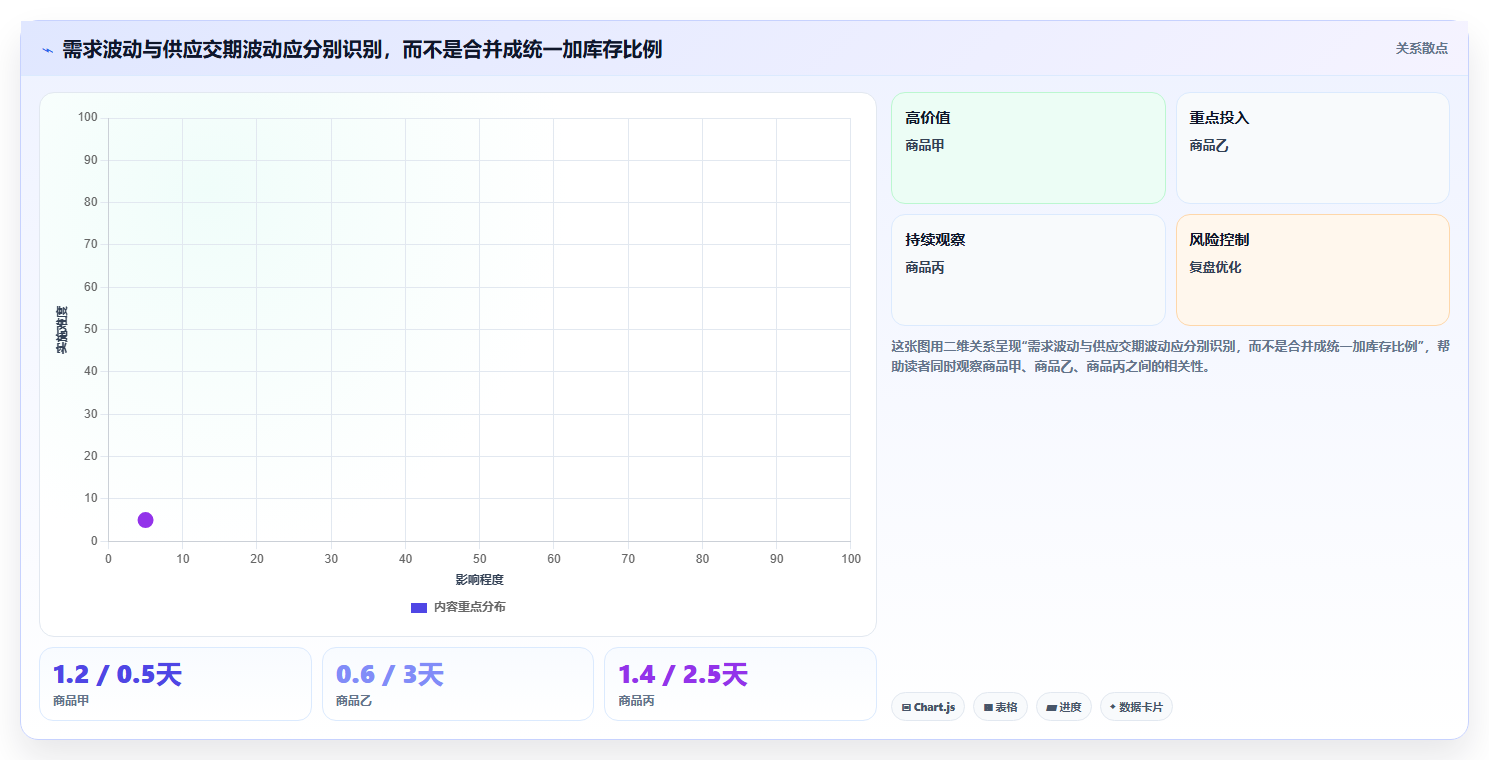 仓库安全库存管理优化清单：需求波动与旺季准备的关键动作