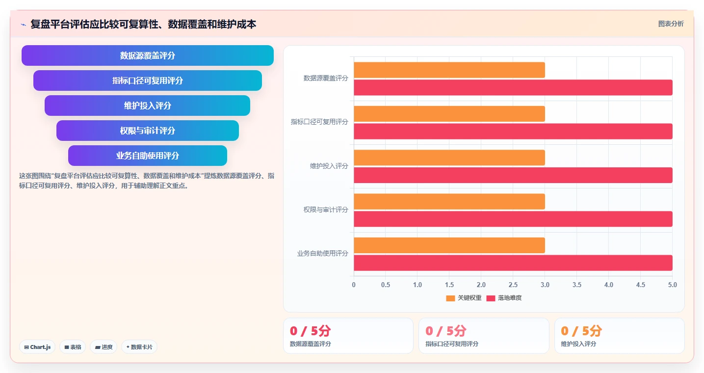 电商数据运营方案设计:用户洞察场景的数据复盘怎么做