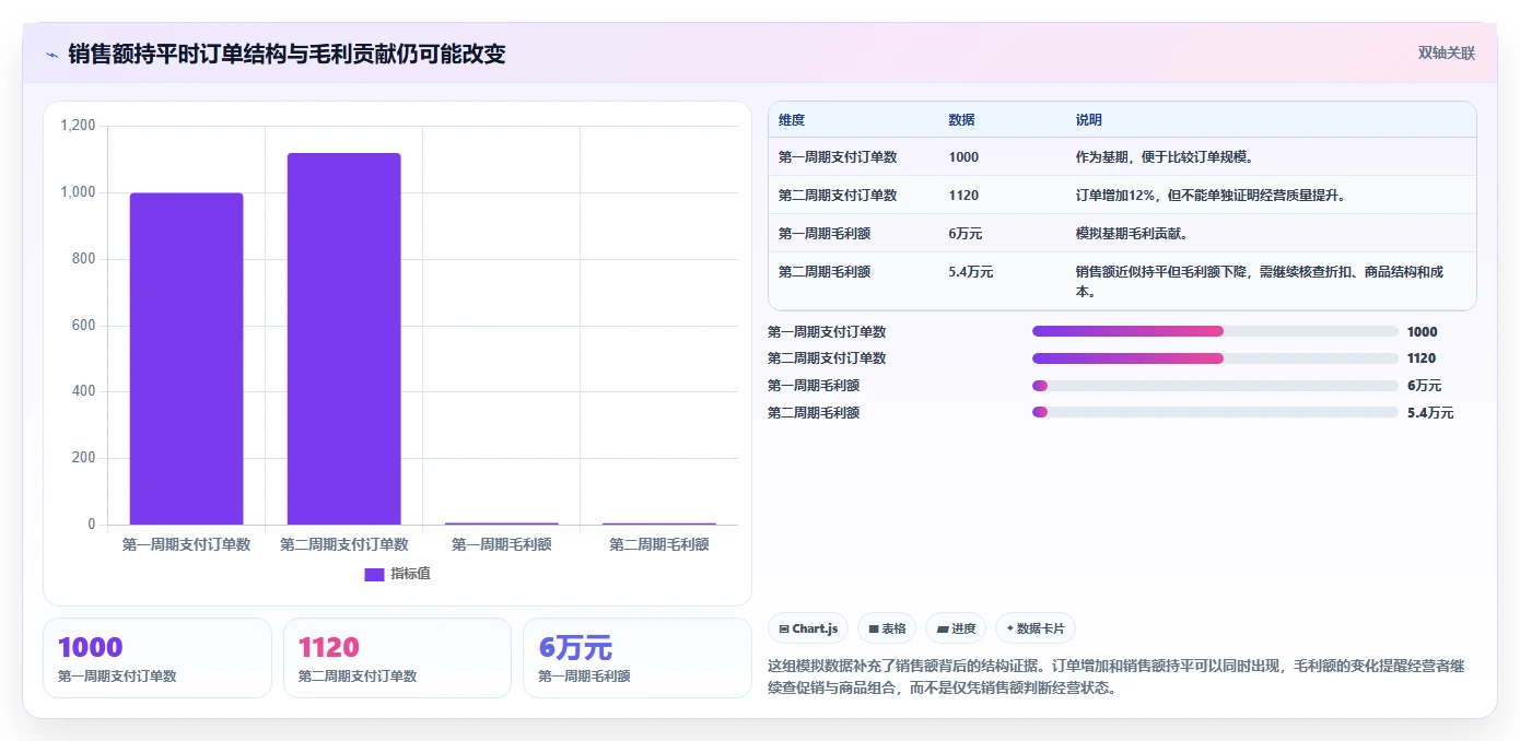 店铺运营包括哪些方面场景解析:数据分析中的常见误区怎么处理