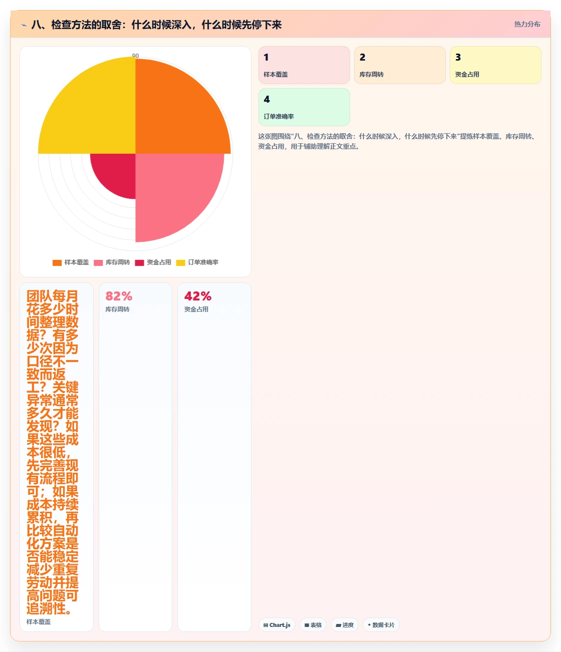 八、检查方法的取舍:什么时候深入,什么时候先停下来