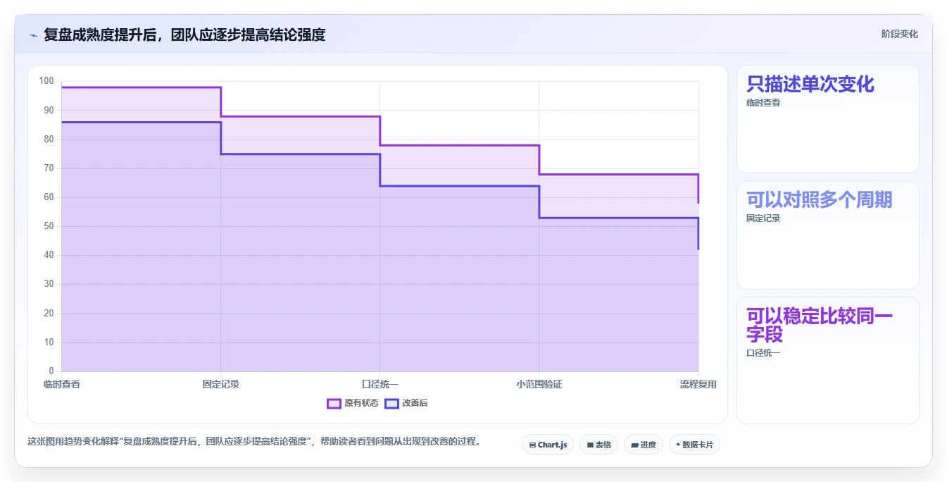 拼多多数据分析工具免费数据方法：用使用限制支撑精细化运营判断