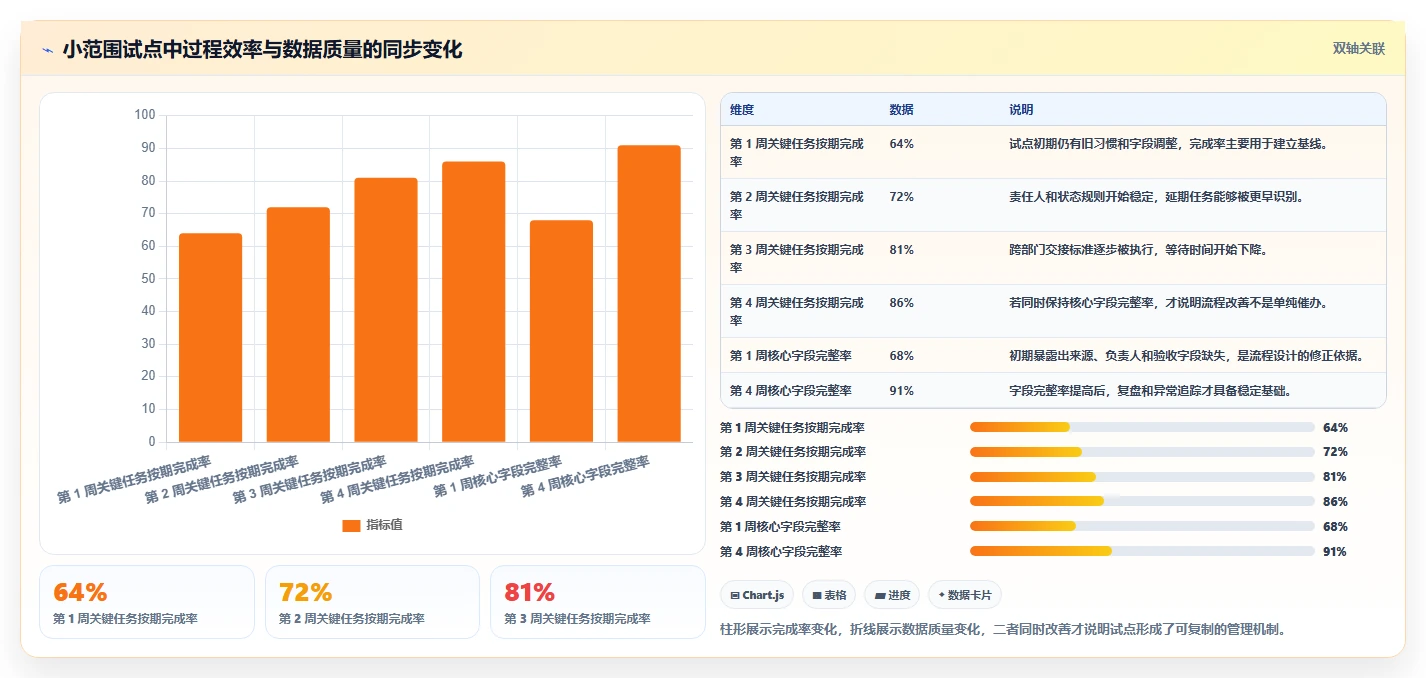 运营管理平台建设路线：从跨部门协作到进阶玩法分几步