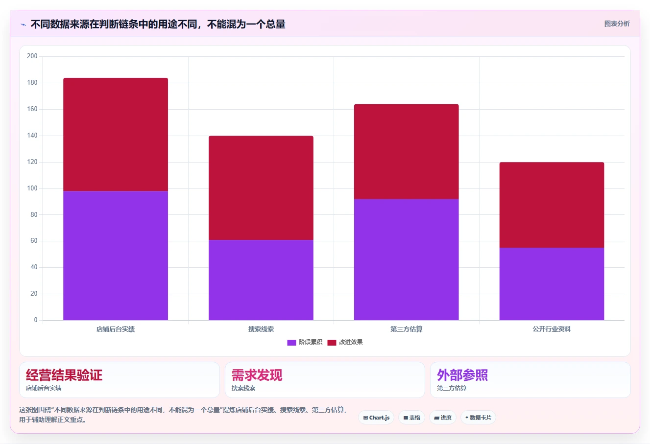 拼多多数据分析工具免费数据方法：用关键词趋势支撑指标体系判断
