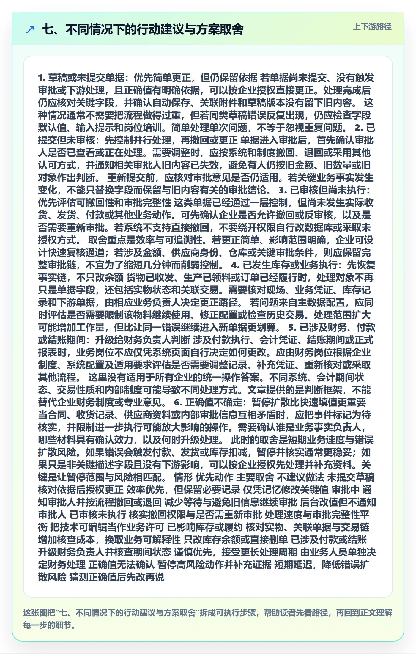 七、不同情况下的行动建议与方案取舍