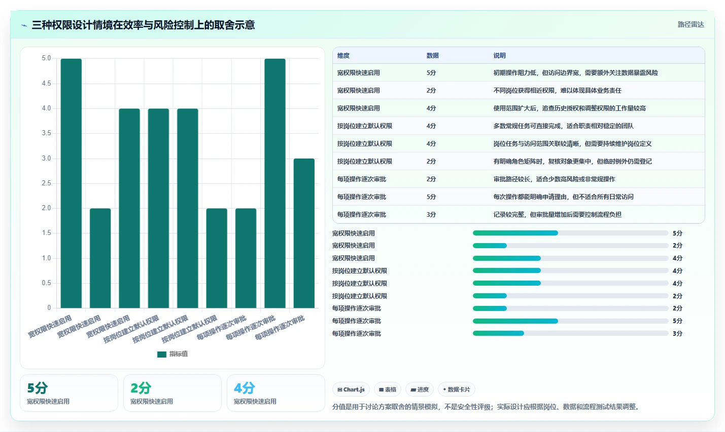 电商crm系统建设路线：从权限合规到新手避坑分几步
