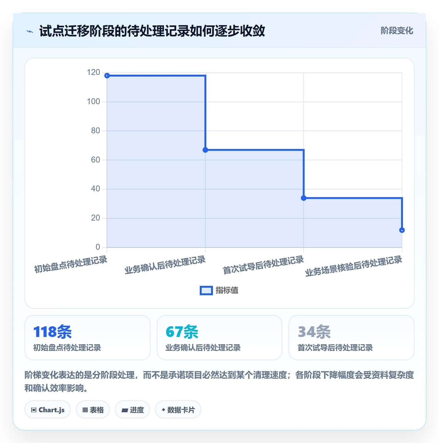 erp数据录入怎么落地？从基础资料讲清选型方法