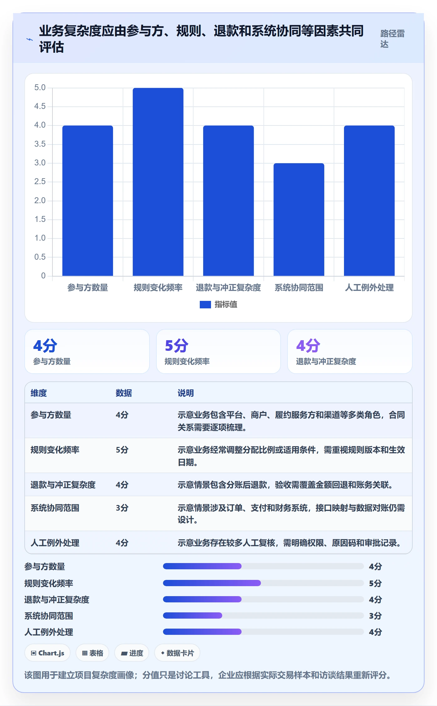 分账系统实施路径：合规要求如何完成选型方法