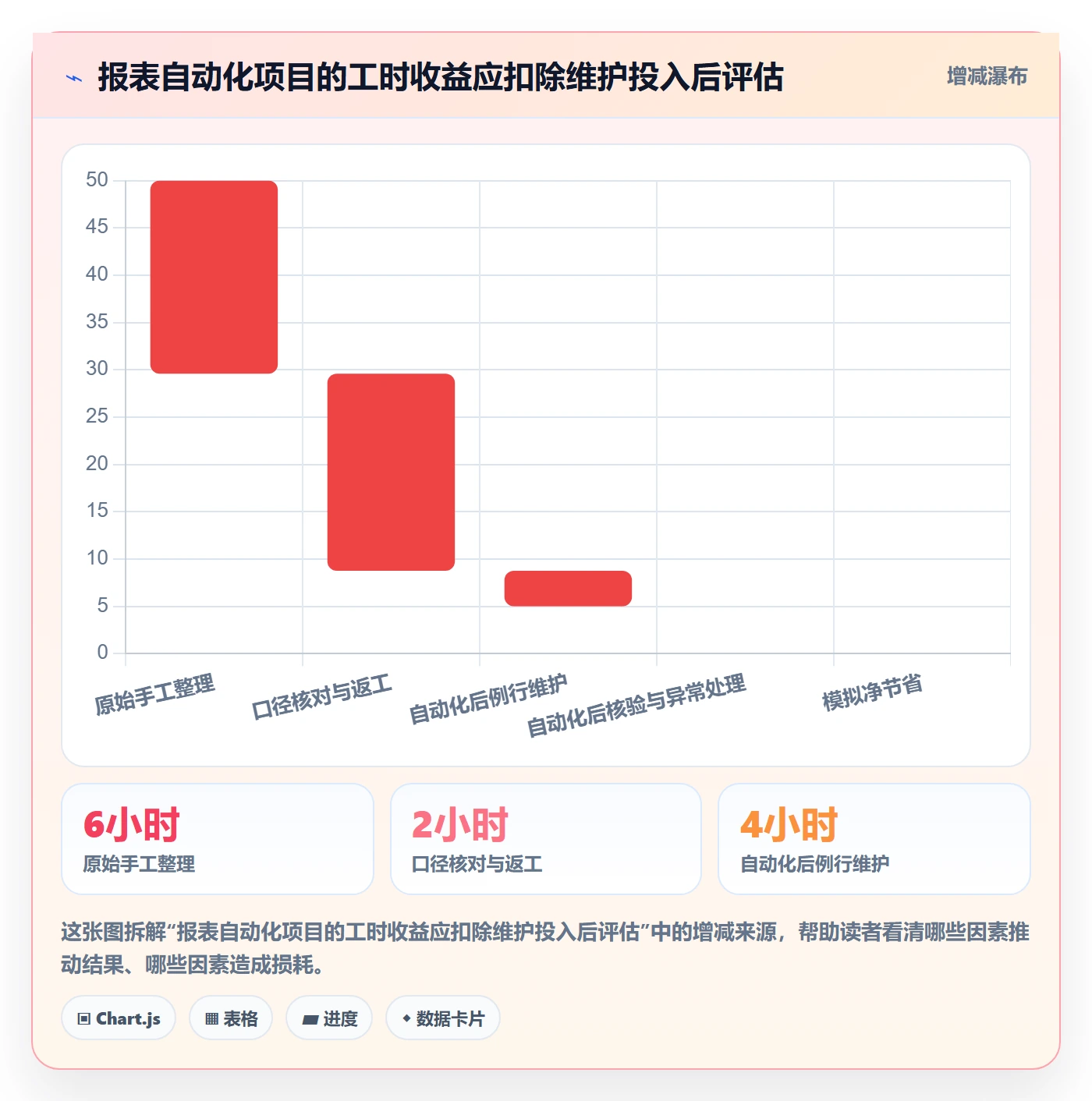店铺运营管理决策指南：用常见误区判断日报周报方案