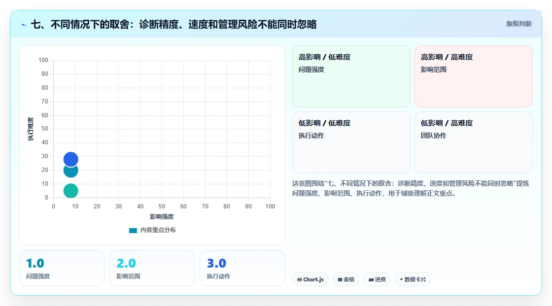 七、不同情况下的取舍：诊断精度、速度和管理风险不能同时忽略