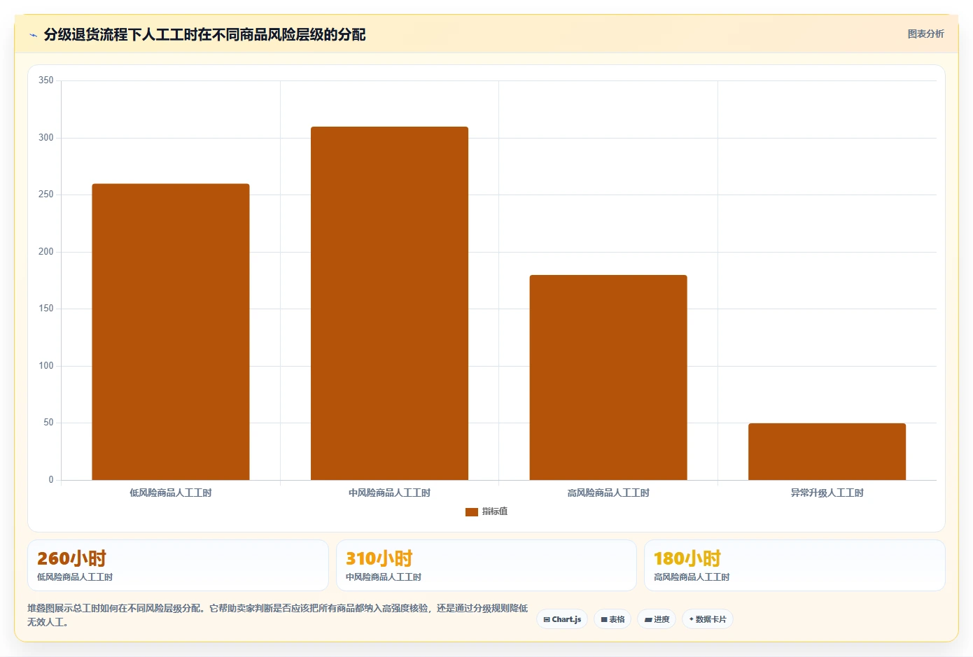 电商仓储管理：电商卖家新手问答：设备应用做不好会出现哪些退货难追