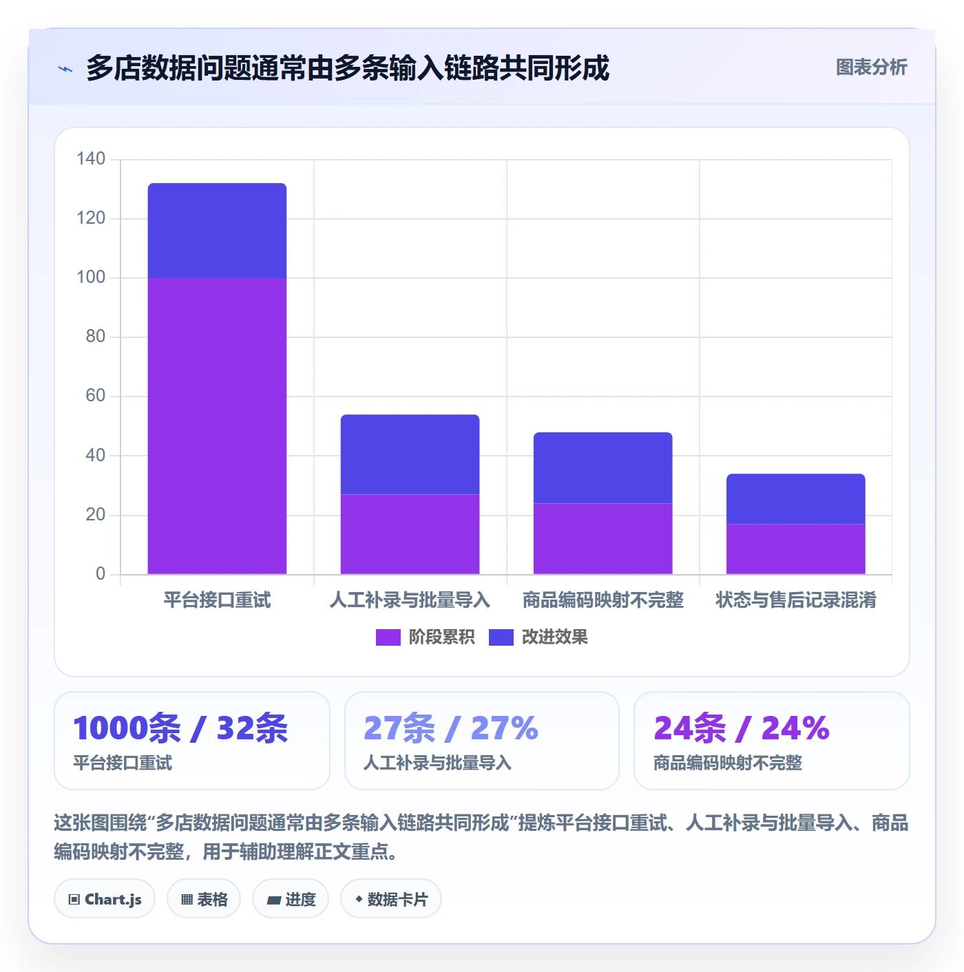 erp数据录入多店经营全解析：重点看懂数据去重