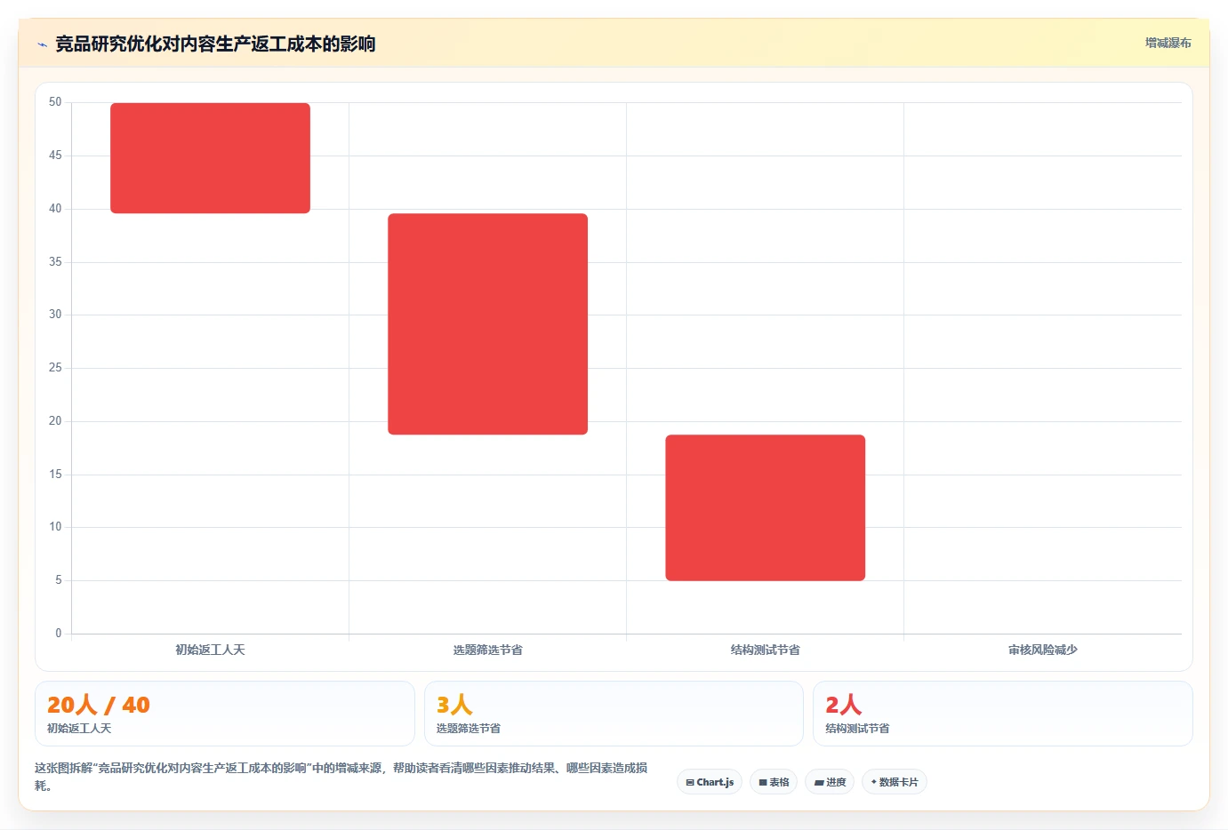 小红书数据分析：数据分析师最佳实践：竞品研究怎样稳步实现提升内容命中率