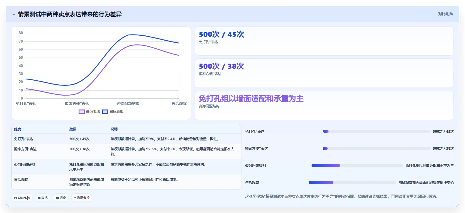如何运营好一个店铺基础课：店铺定位相关的工具对比一次讲透