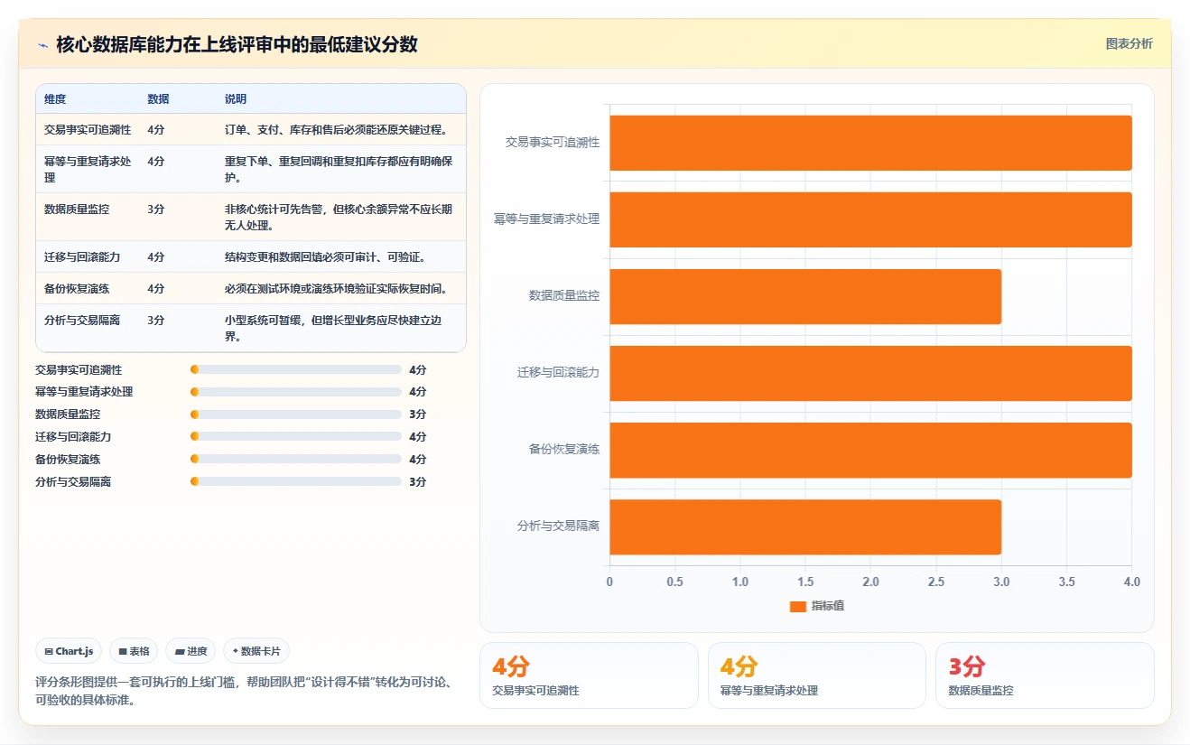 电商系统开发：开发团队实操指南：围绕数据库设计解决“维护成本高