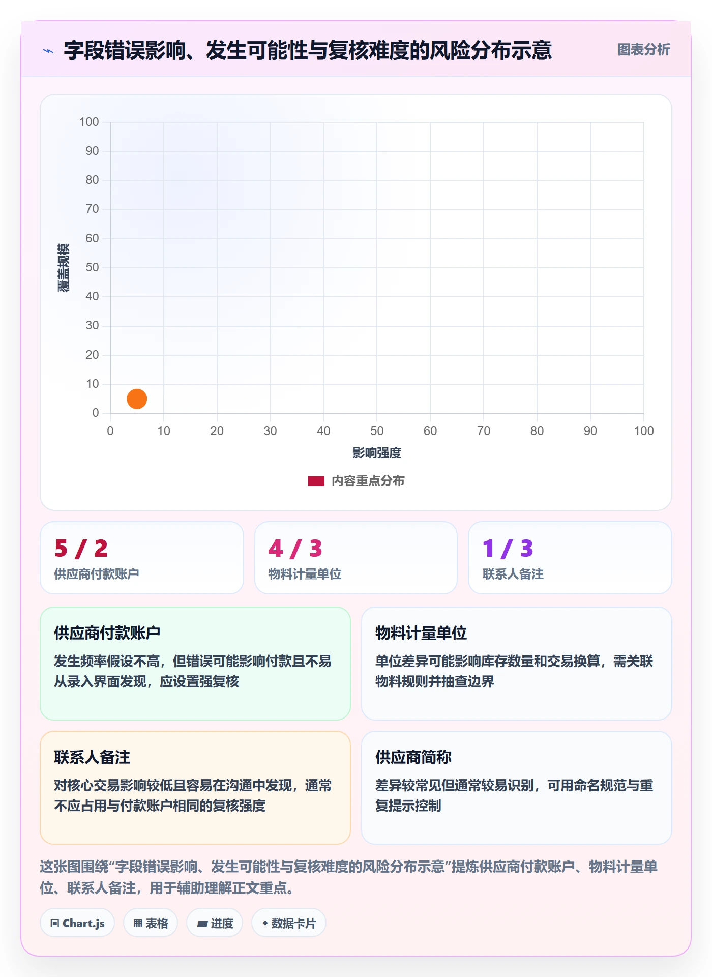 erp数据录入操作手册：字段校验对应的团队协同步骤