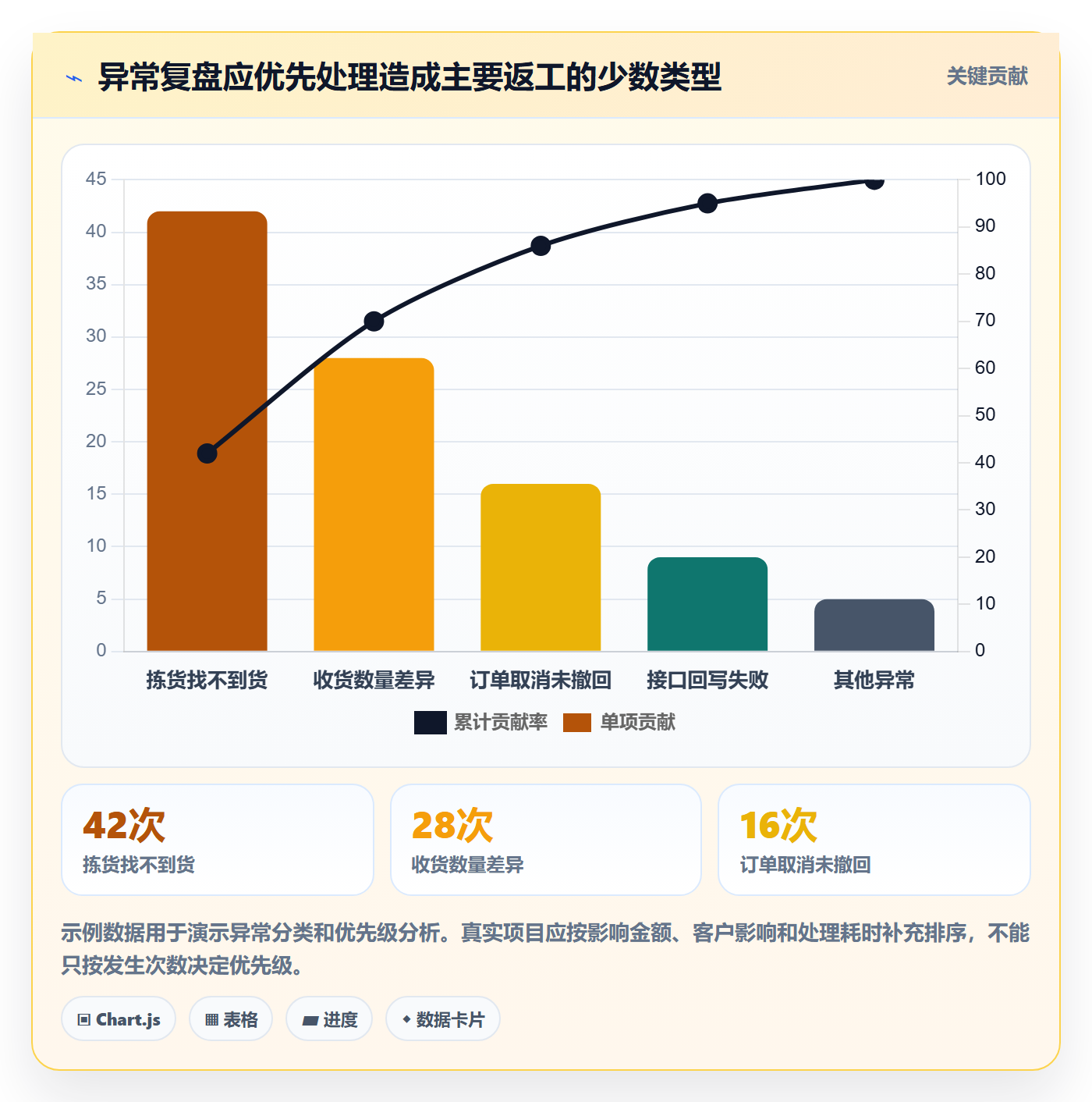 库存管理系统管理要点：出入库流程的增长策略如何设计