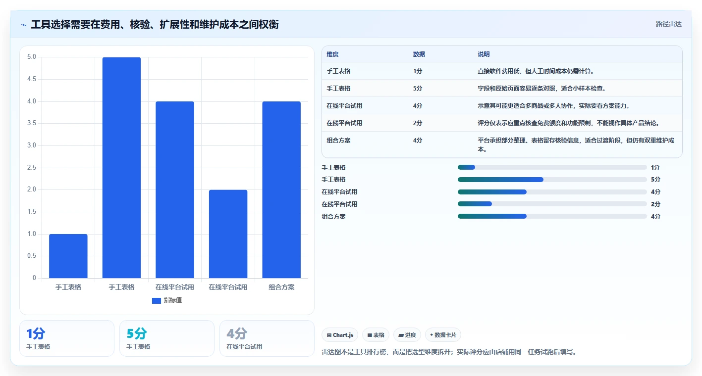 拼多多数据分析工具免费从0到1：价格分析的落地案例与操作要点