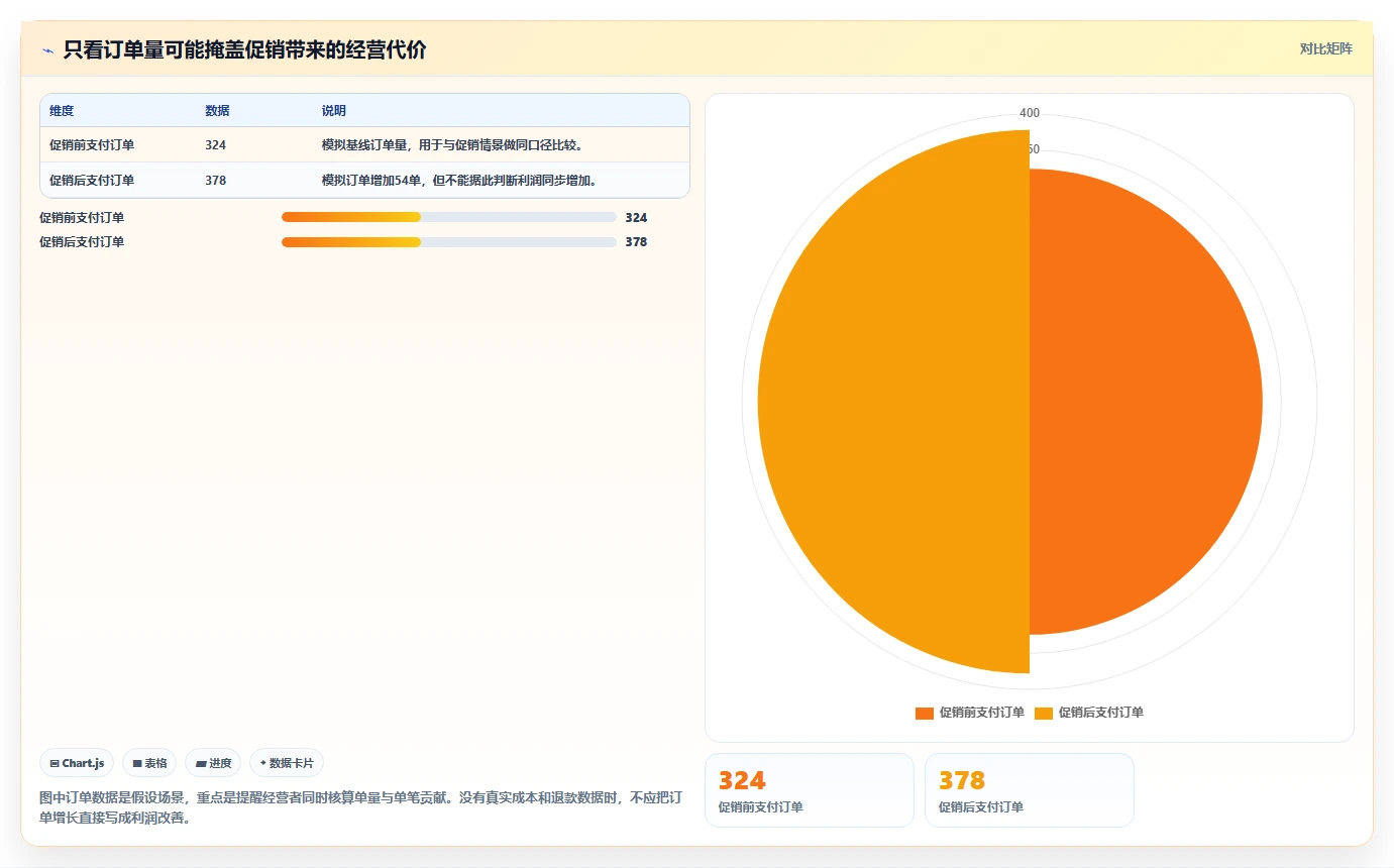 如何运营好一个店铺避坑指南：转化优化环节的选型方法要注意什么