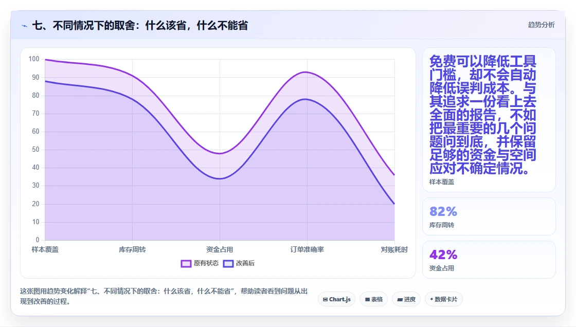 七、不同情况下的取舍：什么该省，什么不能省