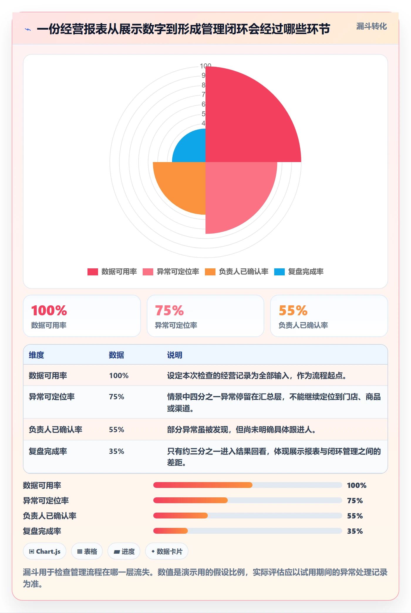 店铺运营管理怎么选？日报周报相关的核心功能判断标准