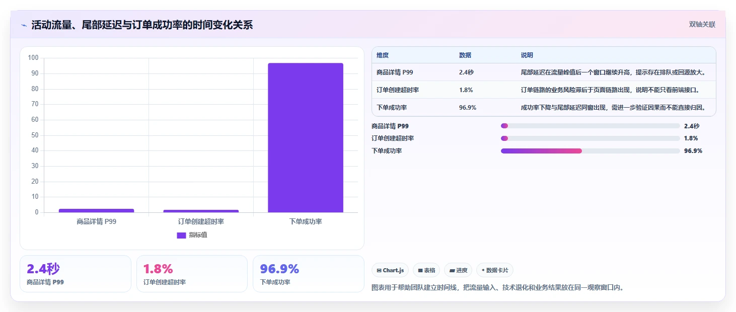 电商系统开发：开发团队数据版教程：性能优化从准备到复盘
