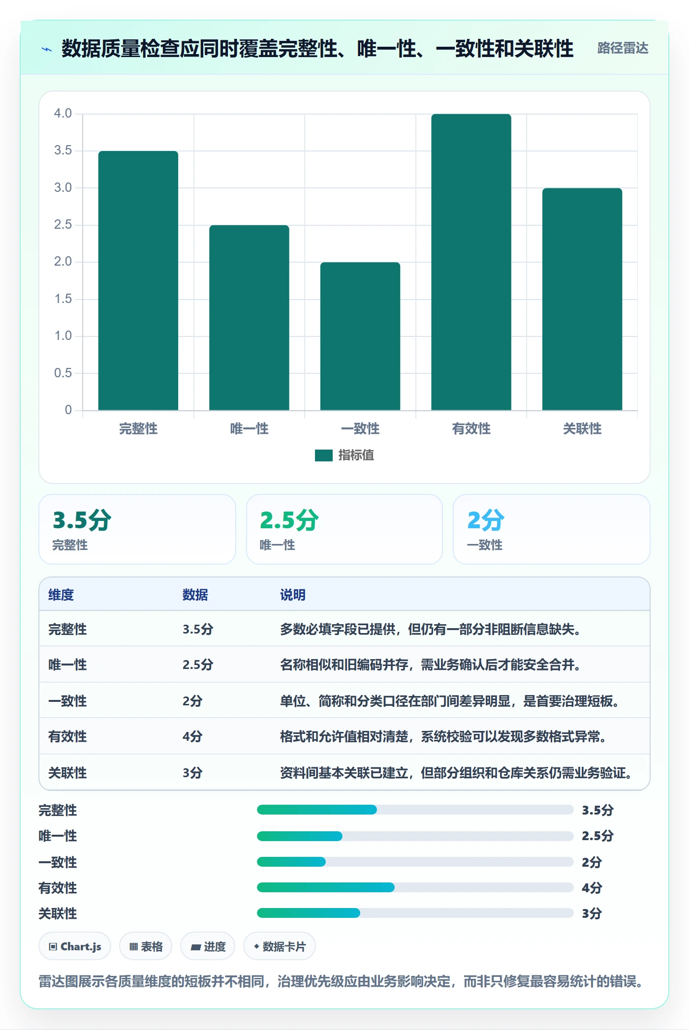 erp数据录入规划方法：基础资料与落地案例如何衔接