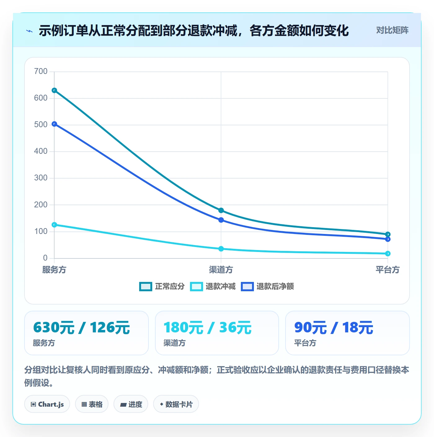 分账系统检查方法：通过多方结算评估标准化管理质量
