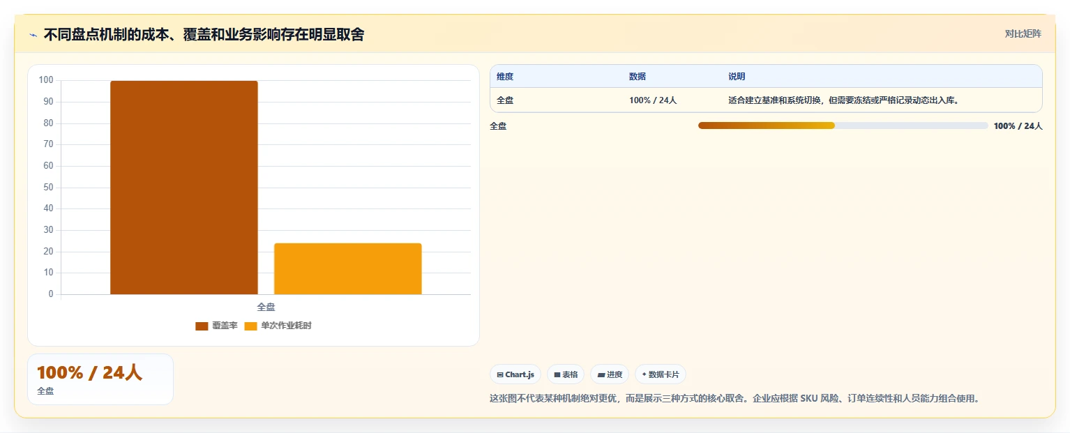 电商库存改造重点：从盘点管理推进入门指南