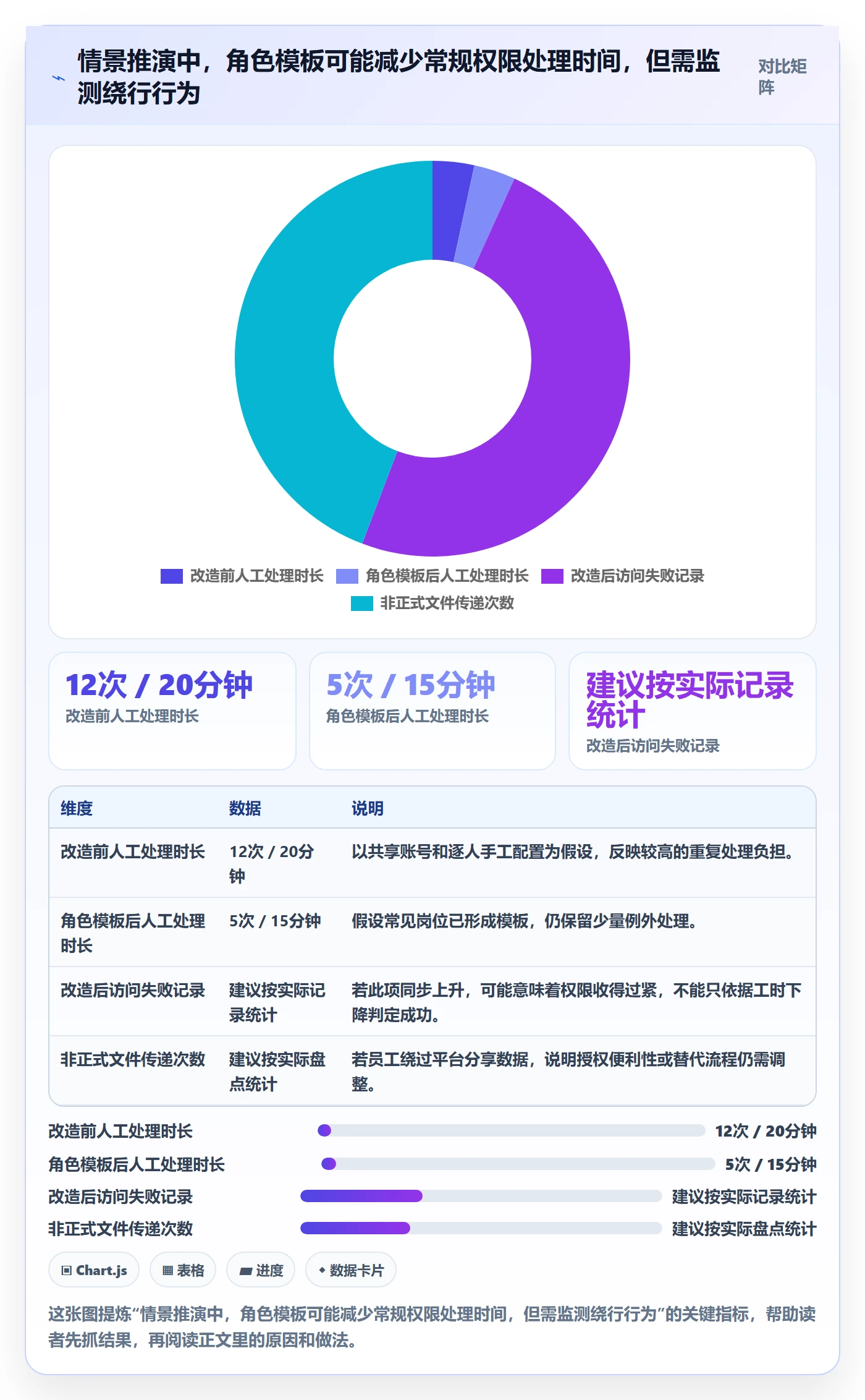 bi 平台管理要点：权限体系的中小商家如何设计