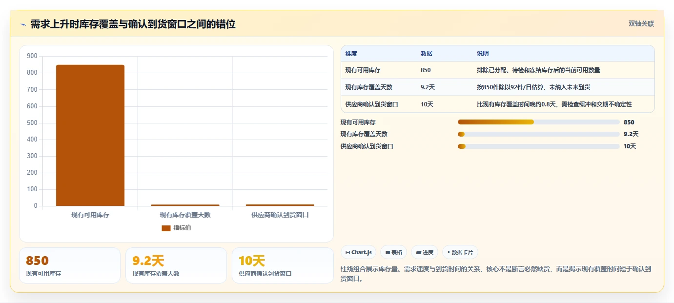 仓库安全库存管理应用思路:围绕分级预警拆解风险排查