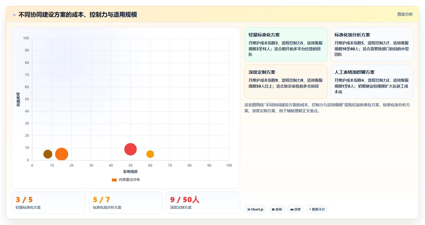 电商辅助软件:多平台卖家团队协同指南:客户服务如何提升改善协作体验